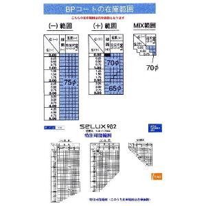ホヤ ブルーカットコート 度付き SELUX9...の詳細画像3