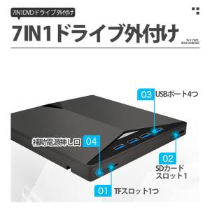 DVDドライブ 外付け DVDプレーヤー cd...の詳細画像5
