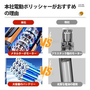 ポリッシャー コードレス ミニポリッシャー 電...の詳細画像2