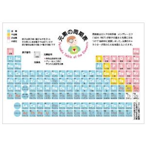 ユカコさんの「元素の周期表ポストカード」