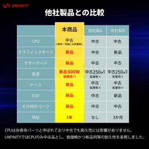 【Windows11対応】UNFINITY 初...の詳細画像5