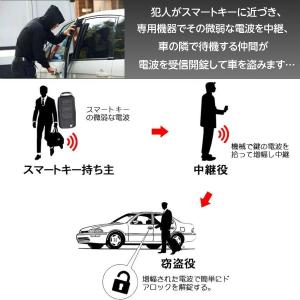 スマートキーケース リレーアタック防止用 ポー...の詳細画像1