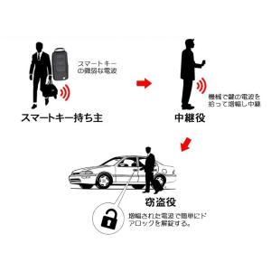 リレーアタック対策 ボックス 箱 電波遮断ケー...の詳細画像1