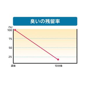 猫砂 鉱物系 脱臭 固まる ベントナイト 10...の詳細画像5