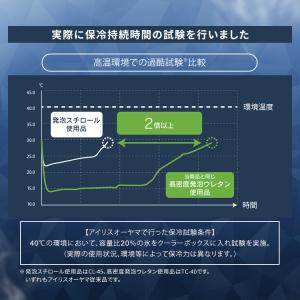クーラーボックス 釣り 40L ウレタン ハー...の詳細画像2