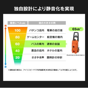 高圧洗浄機 アイリス 家庭用 業務用 掃除 1...の詳細画像5