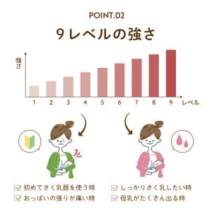 さく乳器 電動 RH-268 izxi いつく...の詳細画像5