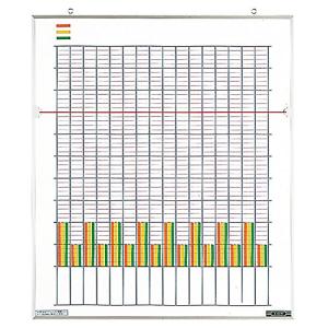 ライオン事務器 ホワイトボード 統計図表盤 16項目 478×553mm No.316S｜unli-mall