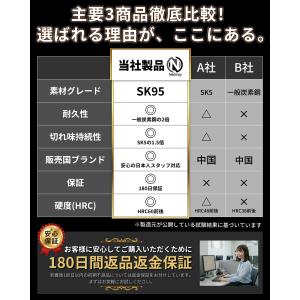 【高炭素SK95採用】草刈り機 替え刃 シュレ...の詳細画像5