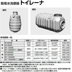 INAX LIXIL・INAX(リクシル・イナックス)簡易水洗便器用便槽 INAX LIXIL・INAX(リクシル・イナックス)簡易水洗便器用便槽