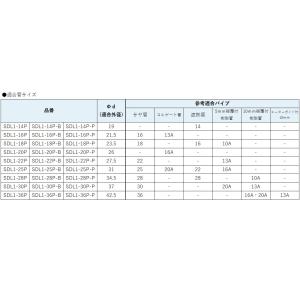 オンダ製作所 ONDA 【SDL1-22P-B...の詳細画像2