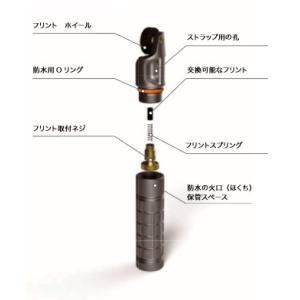 EXOTAC nanoSPARK エクソタック...の詳細画像2