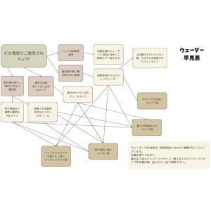 フェルト底 チェストハイウェーダー フェルトソ...の詳細画像4