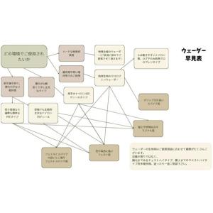 フェルトスパイクソール チェストハイ ウェーダ...の詳細画像4
