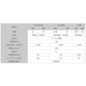 セメダイン アクリル系接着剤 メタルロックY6...の詳細画像1