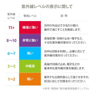 紫外線チェッカー UV メーター 紫外線 測定...の詳細画像2