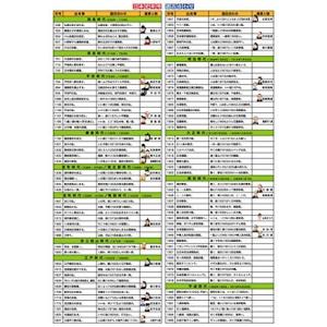 お風呂学習ポスターシリーズ  日本史年号 語呂合わせ 中 42×30cm