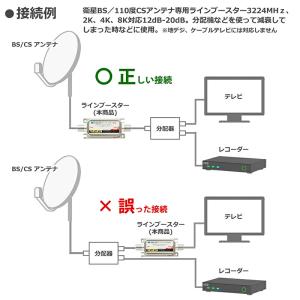 【2K 4K 8K 対応 ラインブースター】 ...の詳細画像2