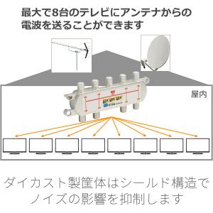 【2K 4K 8K 対応 8分配器】 テレビア...の詳細画像2
