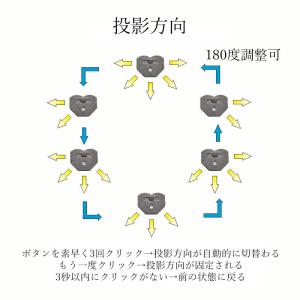 【2個】Type-C LEDライト USB 車...の詳細画像4