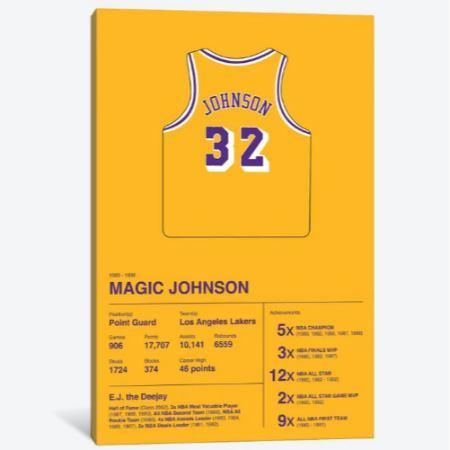 オマージュアート Magic Johnson Career Stats マジック・ジョンソン Mag...