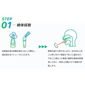 厚労省承認 唾液タイプ 新型コロナ 抗原検査キ...の詳細画像4