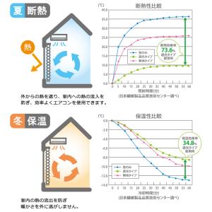 ハニカムシェード ツイン 遮光1級 オーダー ...の詳細画像3