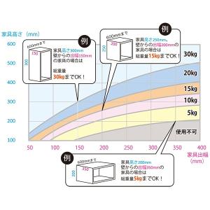 壁掛けフック 石膏ボード用 壁付け 壁面 取り...の詳細画像3