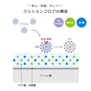 クッションフロア 木目 ヘリンボーン 柄 東リ...の詳細画像3