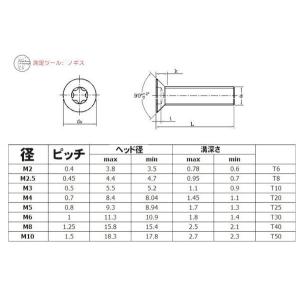 トルクスネジ M2x12mm 1本 ステンレス...の詳細画像1