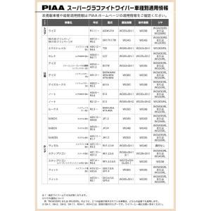 PIAA ワイパーブレード スーパーグラファイ...の詳細画像4