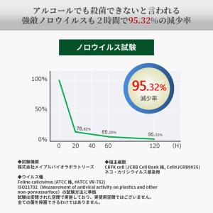 空間除菌機 CHEFER AIR(シェファー・...の詳細画像3