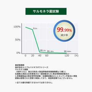 空間除菌機 CHEFER AIR(シェファー・...の詳細画像4
