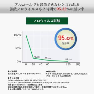 空間除菌機 CHEFER AIR(シェファー・...の詳細画像3