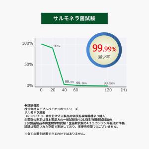 空間除菌機 CHEFER AIR(シェファー・...の詳細画像4