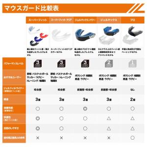 ShockDoctor公式 ショックドクター ...の詳細画像5