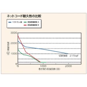 テニスネット 硬式テニスネット エコタイプ 1...の詳細画像2