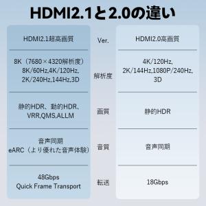 8K HDMI ケーブル 超高画質 0.5m ...の詳細画像4