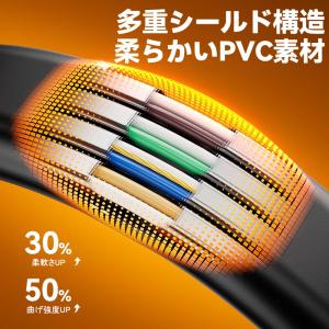 LAN ケーブル CAT8 フラット タイプ ...の詳細画像2