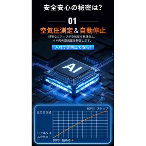 【最新型】電動空気入れ 急速充填 自動停止 全...の詳細画像4