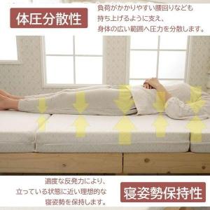 西川 マットレス 高反発 敷き布団 シングル ...の詳細画像2