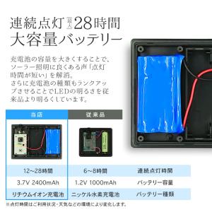 イルミネーションライト ソーラー 屋外 LED...の詳細画像4