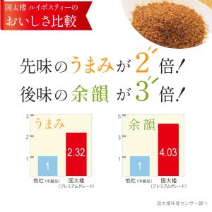 国太楼 オレンジルイボス茶 80P 1袋 ルイ...の詳細画像4