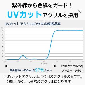 メール便配送 UVカット アクリルフレーム ミ...の詳細画像3