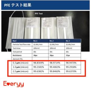 1パック 5枚入 個包装 高品質 不織布マスク...の詳細画像5