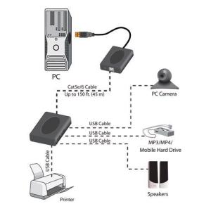 Tripp Lite/4ポートUSBハブ ca...の詳細画像1