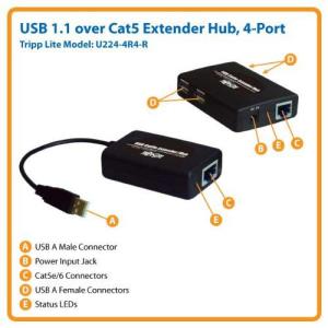 Tripp Lite/4ポートUSBハブ ca...の詳細画像2