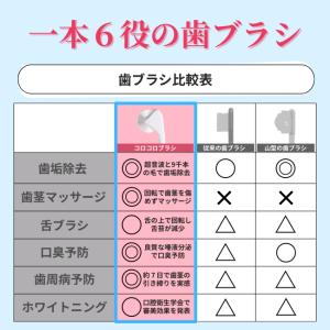 歯ブラシ 公式 コロコロブラシ 2本 歯科医推...の詳細画像5