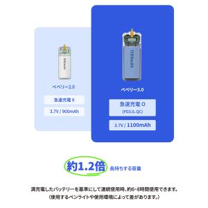 ベベリーバッテリー3.0 ペンライトバッテリー...の詳細画像2