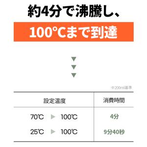 【最大100℃】Bluefeel コードレスU...の詳細画像1